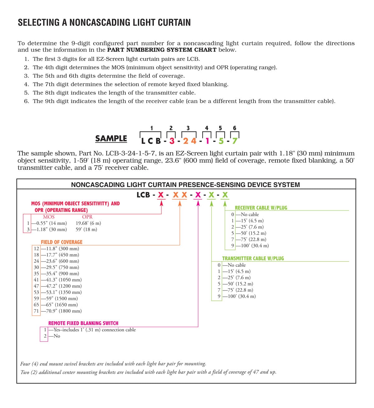 Light Tower Assembly - Part Numbering System Chart