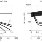 ANM 75 Series Graphs