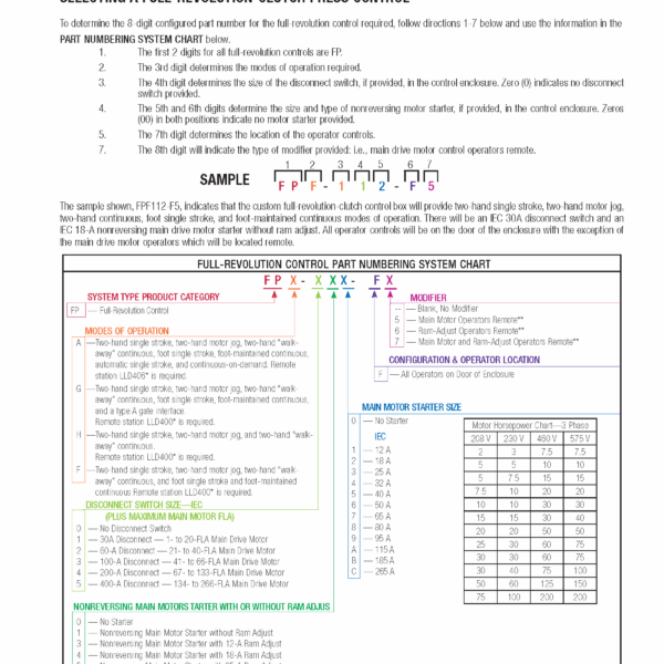 Full-Revolution Control Part Number Chart Full-Revolution Control Part Number Chart