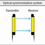 GLR Light Curtain Wiring Options