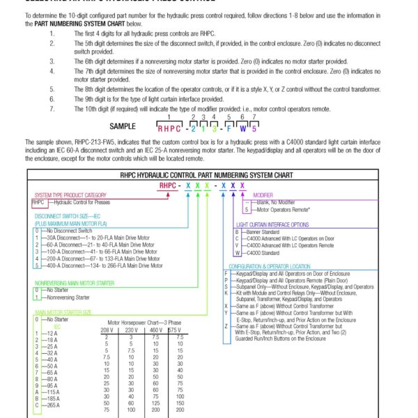 RHPC-Hydraulic-Control-Part-Number-Chart-scaled RHPC-Hydraulic-Control-Part-Number-Chart-scaled