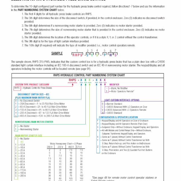 RHPS Hydraulic Control Part Number Chart RHPS Hydraulic Control Part Number Chart