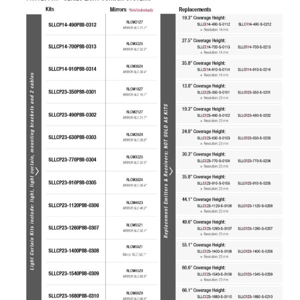 SLL_PartNumberingChart SLL_PartNumberingChart