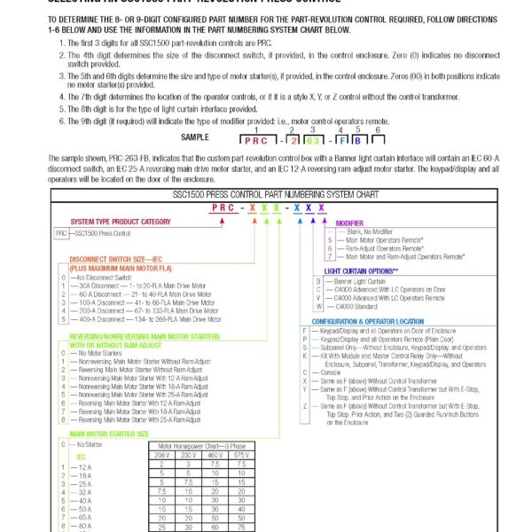 SS1500 Press Control Part Number Chart SS1500 Press Control Part Number Chart