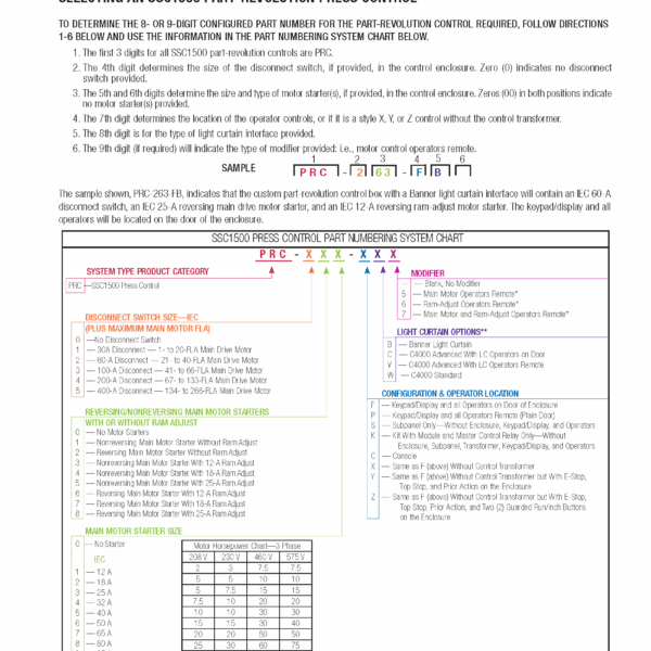 SS1500 Press Control Part Number Chart SS1500 Press Control Part Number Chart