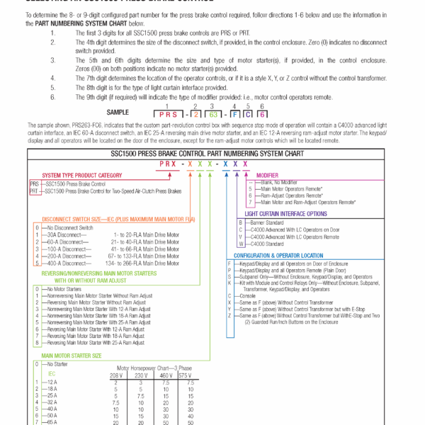 SSC1500 Press Brake Control Part Number Chart SSC1500 Press Brake Control Part Number Chart