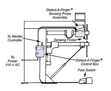rkc500-d1