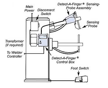 rkc500-d2